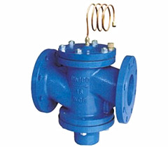 ����ʽ��������y