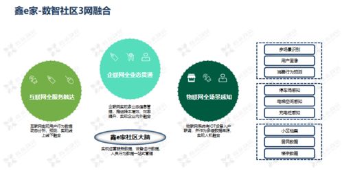 淺析鑫苑服務(wù)數(shù)智社區(qū)9633體系的構(gòu)建及信息系統(tǒng)運行維護服務(wù)